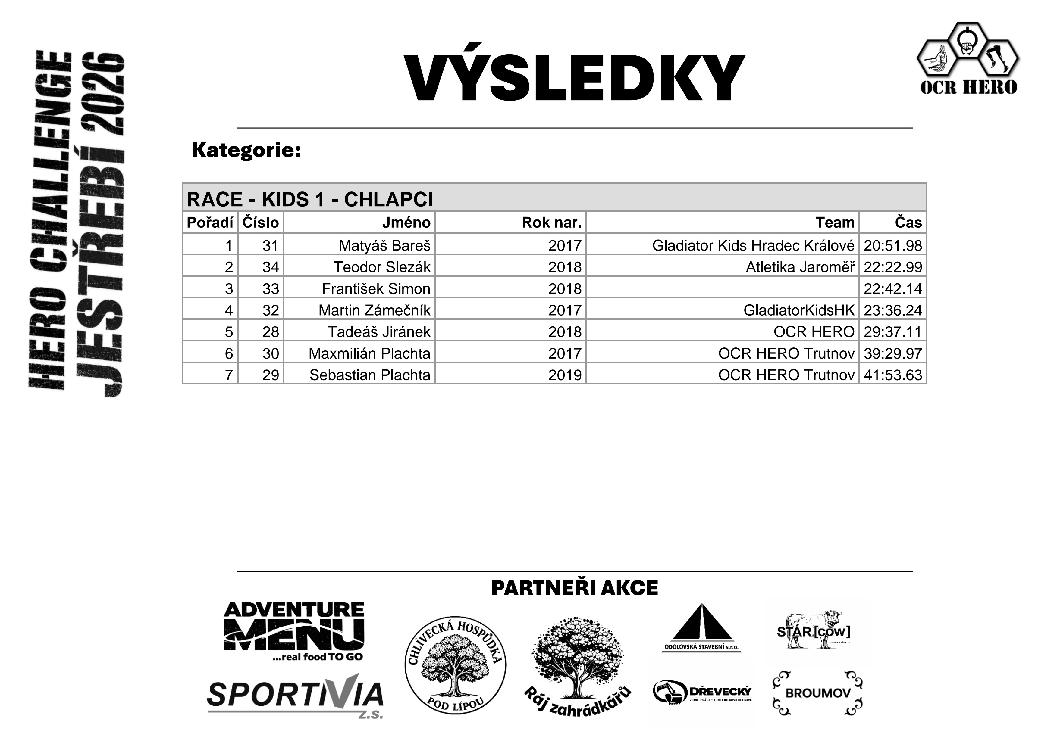 RACE Kids 1 Chlapci (K1M)